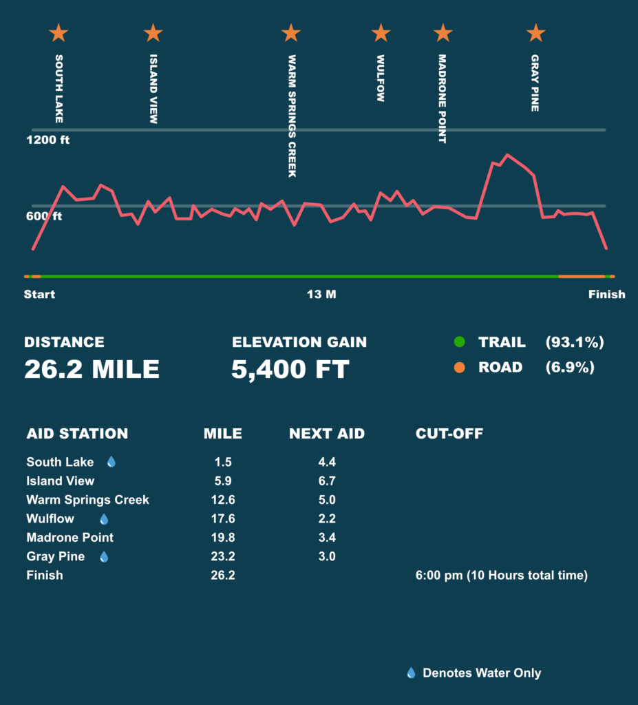 Lake Sonoma Marathon Lake Sonoma Lake Sonoma Marathon Lake Sonoma